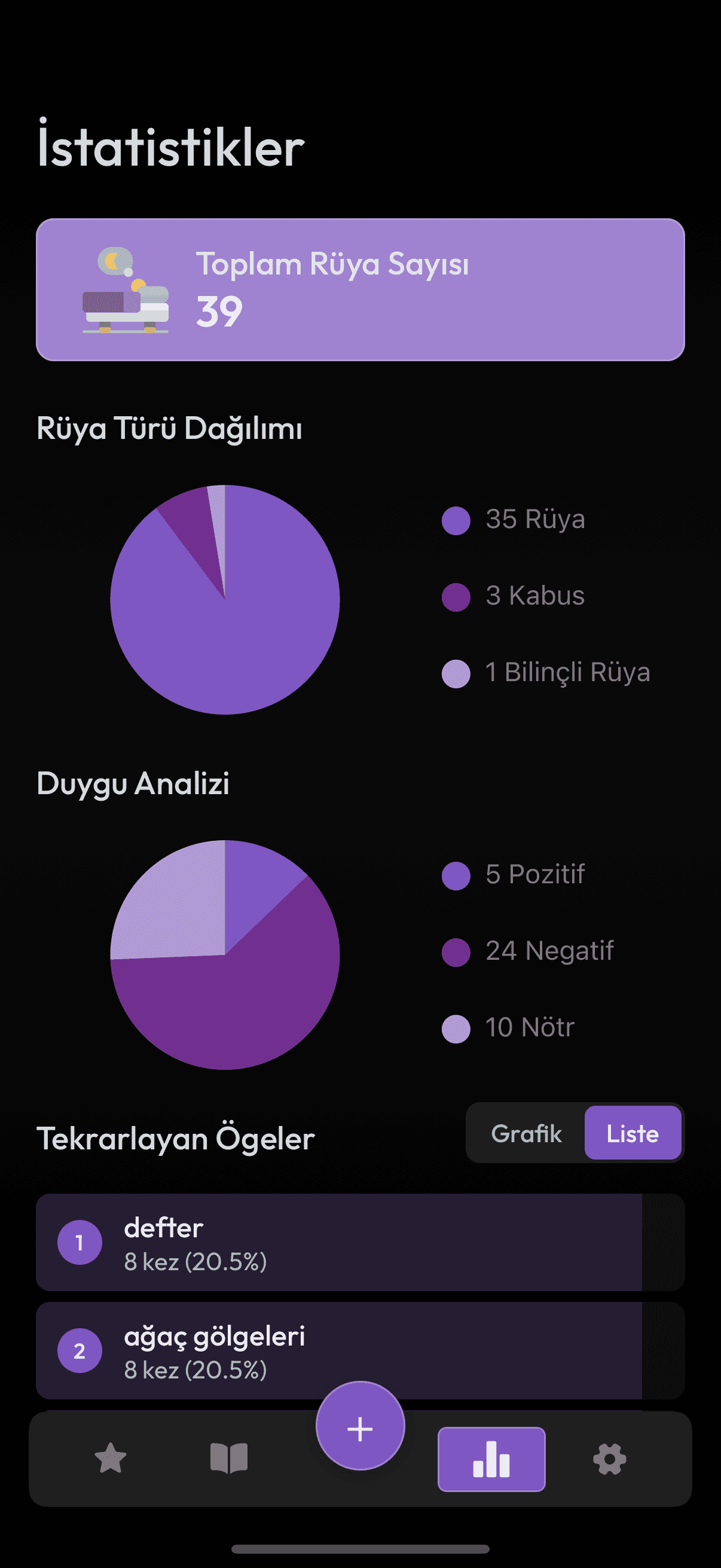 Asteria istatistik ekranı – rüya türü dağılımı, duygu analizi ve tekrarlayan ögeler