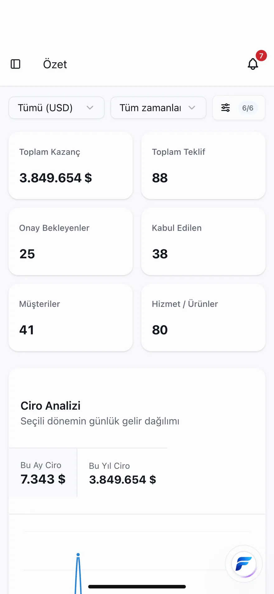 Fiyox özet ekranı – toplam kazanç, teklif sayıları ve ciro analizi