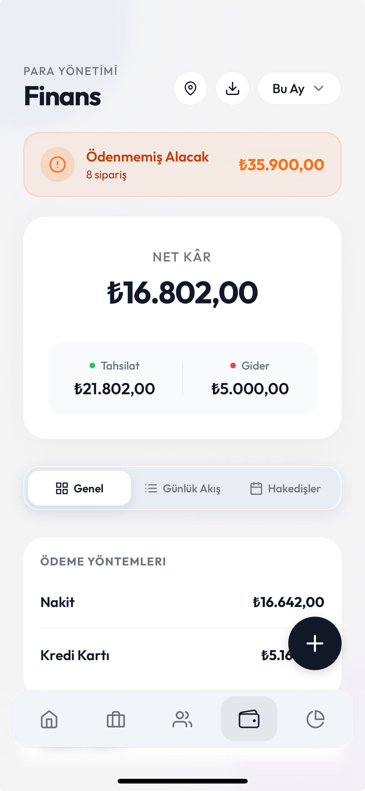 Temizify finans ekranı – net kâr, tahsilat, gider ve ödenmemiş alacak