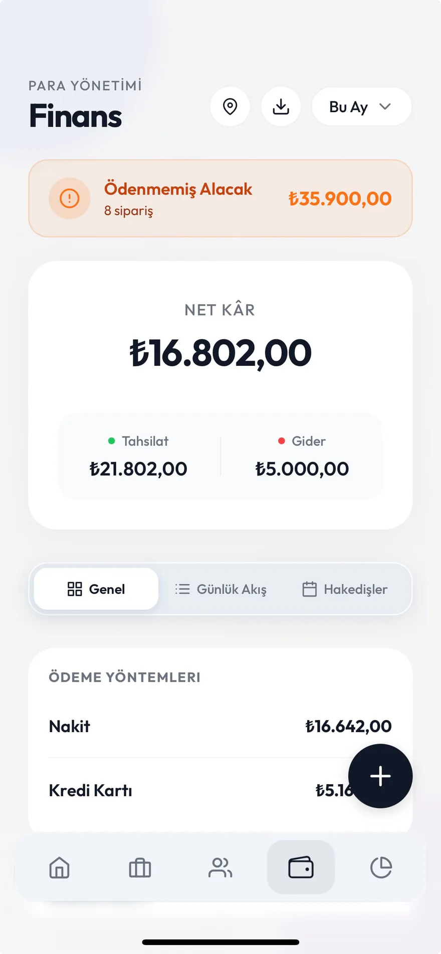 Temizify finans ekranı – net kâr, tahsilat, gider ve ödenmemiş alacak